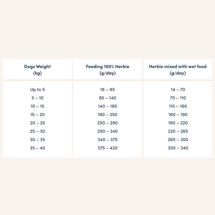 Herbie Wilde feeding guide