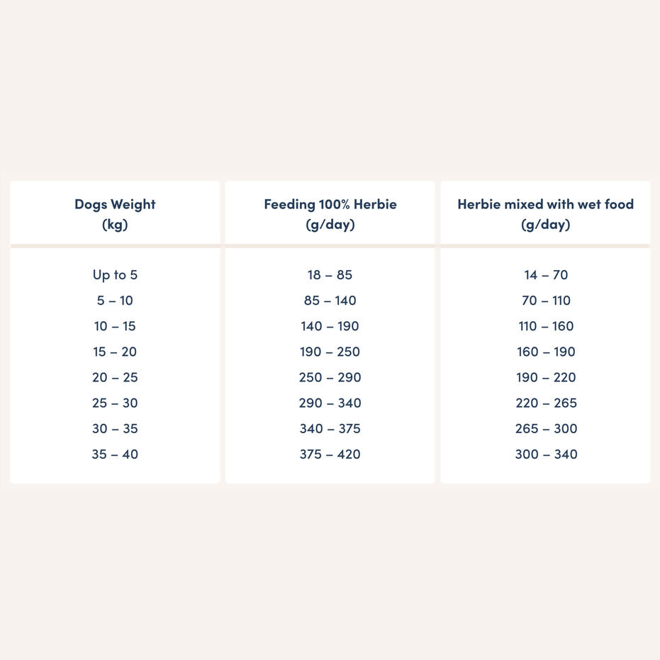 Herbie Wilde feeding guide